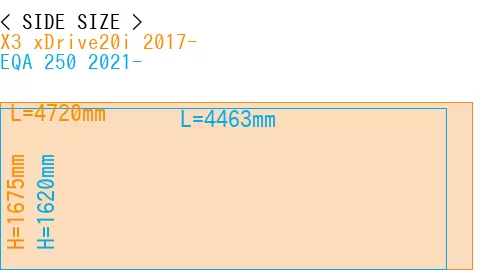 #X3 xDrive20i 2017- + EQA 250 2021-